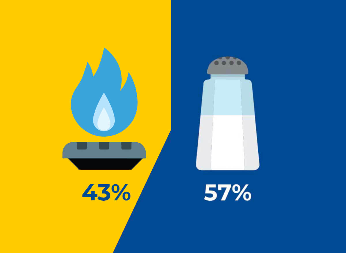 PVC is made of natural gas and salt