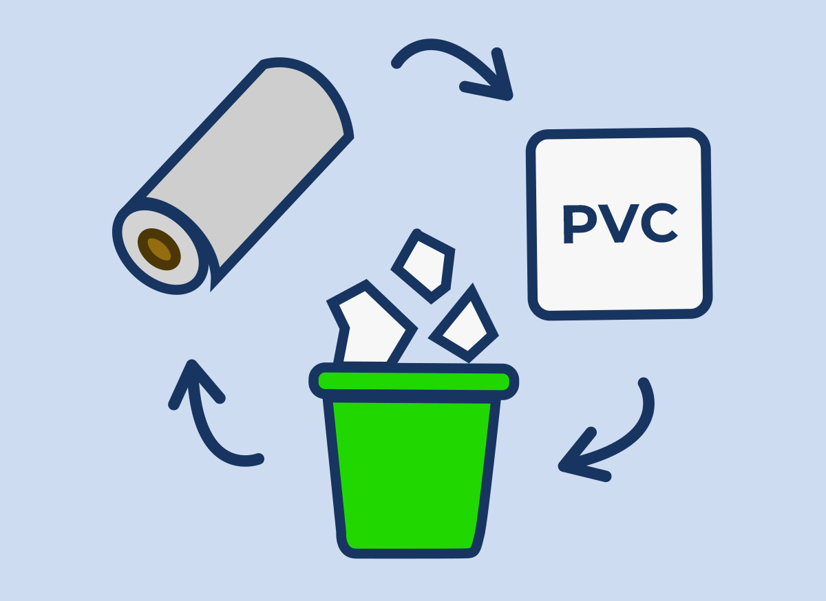 resin recycling process